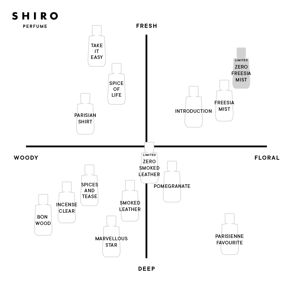 ゼロフリージア ミスト オードパルファン | SHIROオフィシャルサイト