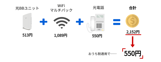 ソフトバンク光のBBユニットとは？特徴やメリット・デメリットを解説