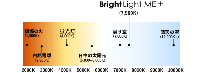 solartone » Bright Light ME+