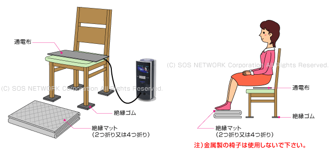 中古コスモドクターio9000やevaの正しい使い方