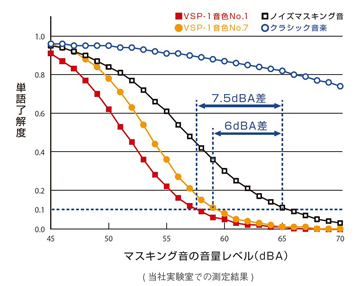 スピーチプライバシーとは？
