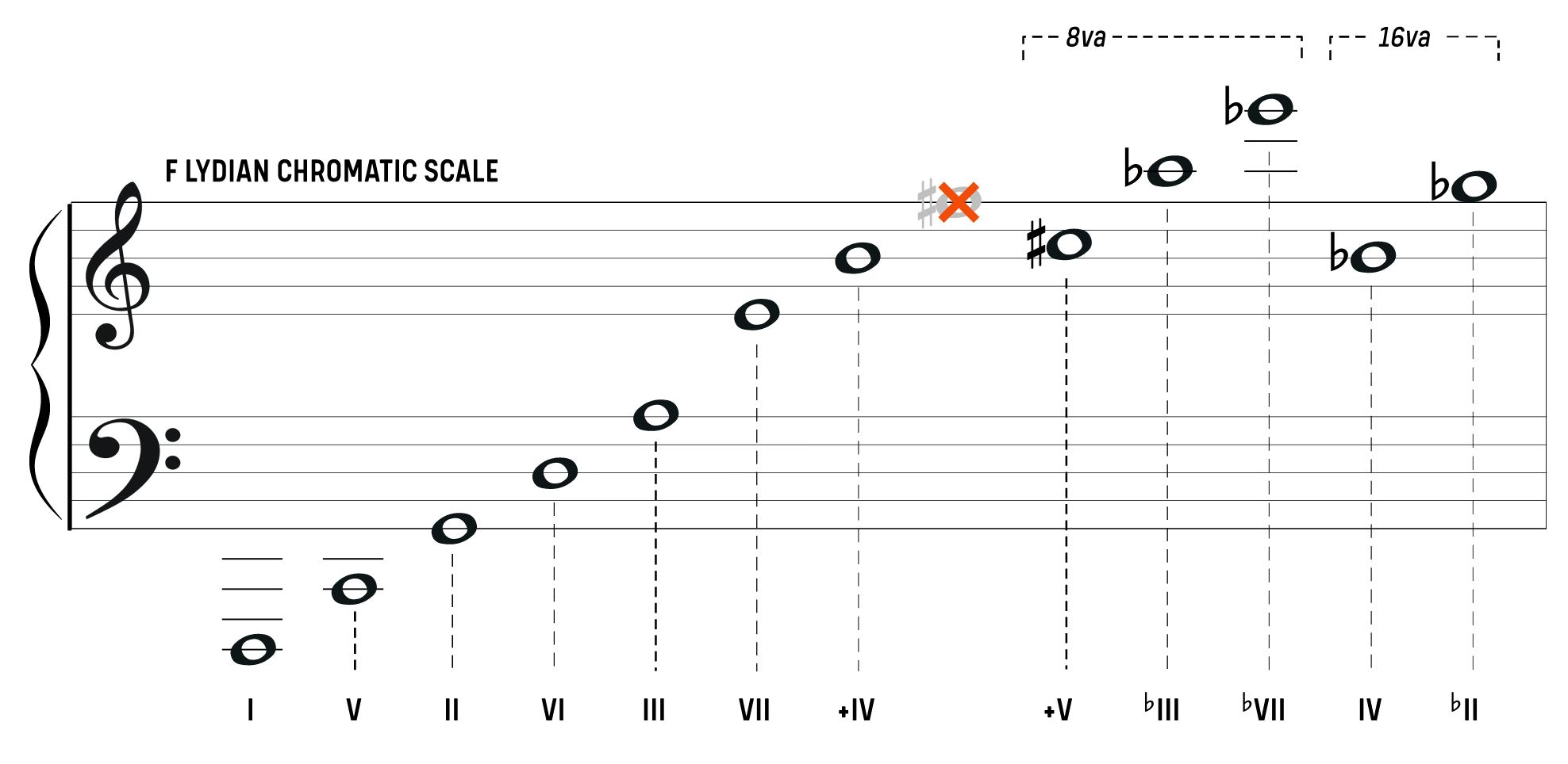 リディアン・クロマティック・コンセプト - SoundQuest