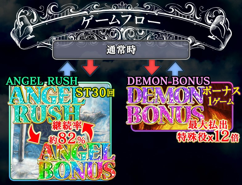 準新台『天使か悪魔〜second judge〜』機種紹介＆軽い実践