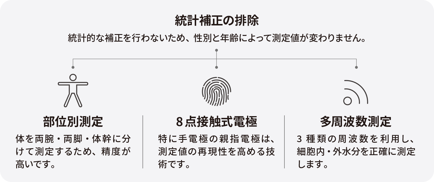 公式】体成分分析装置InBody | インボディ