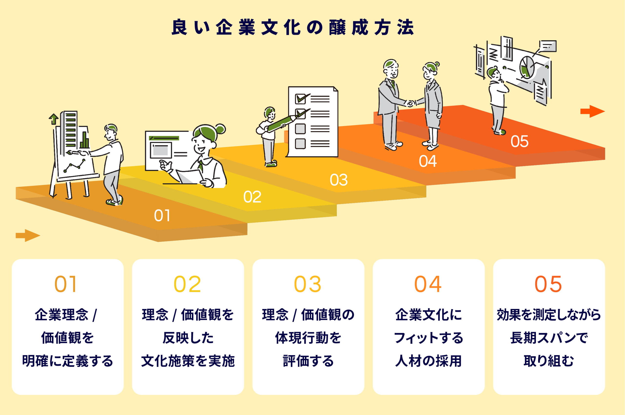 企業文化の悪い例って？共通する症状と良い文化の醸成方法を解説