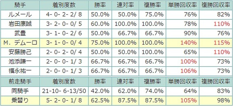 GIで単勝1倍台の馬は本当に確勝級か？ 過去10年58レースのデータから