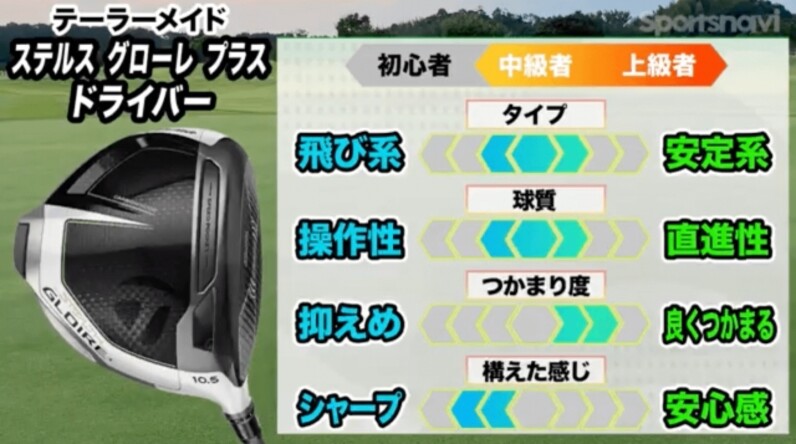 球をつかまえやすくドローに打ちやすい！テーラーメイド「ステルス