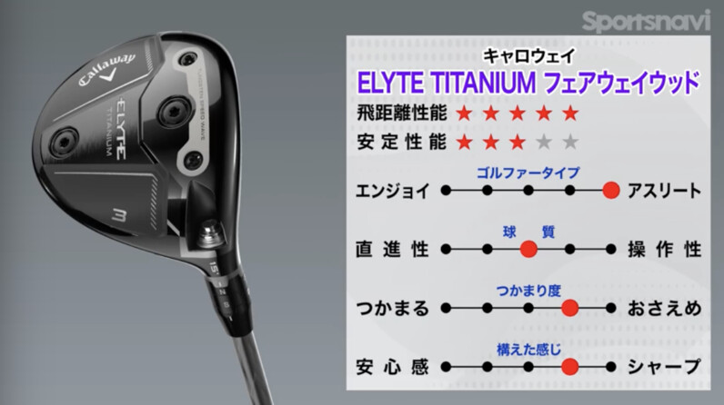 飛距離を追求するゴルファーへ！キャロウェイ「エリート チタニウム