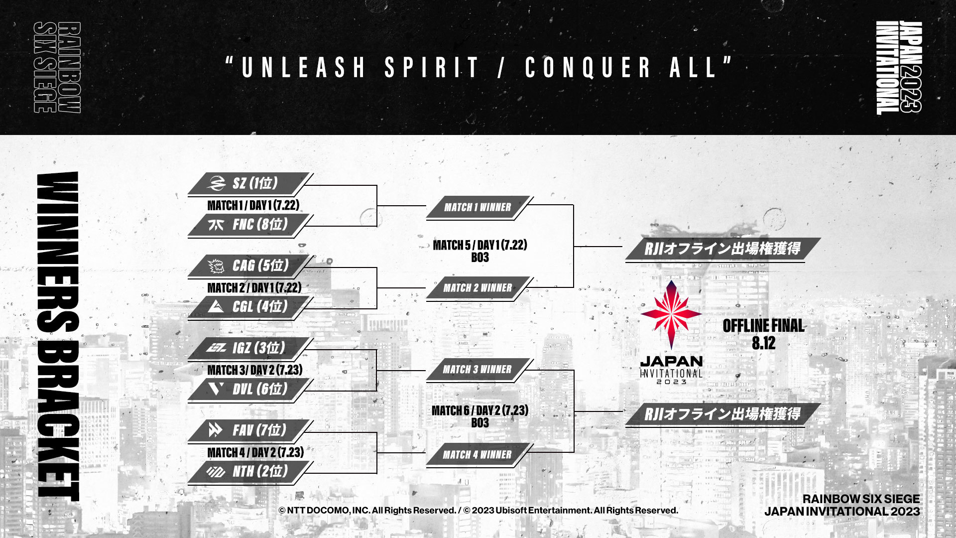 Rainbow Six Japan Invitational』ファイナルのチケットは6/30発売