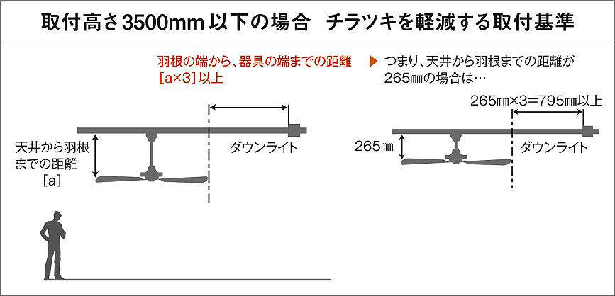 製品詳細 | 大光電機株式会社