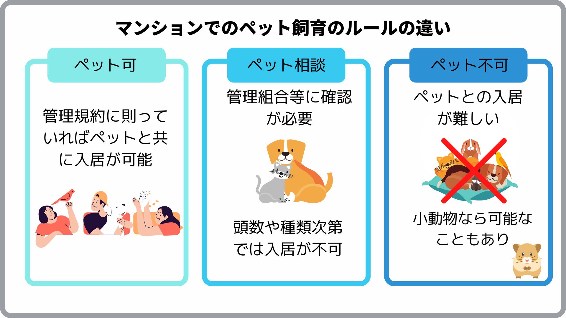 ペット可のマンション購入時のポイントとは？入居後の注意点なども解説