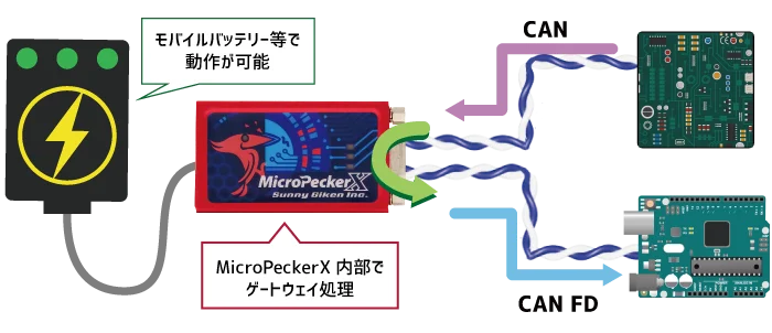 MicroPeckerX InstaGW《S810-MX-GW2》 | サニー技研 製品サイト