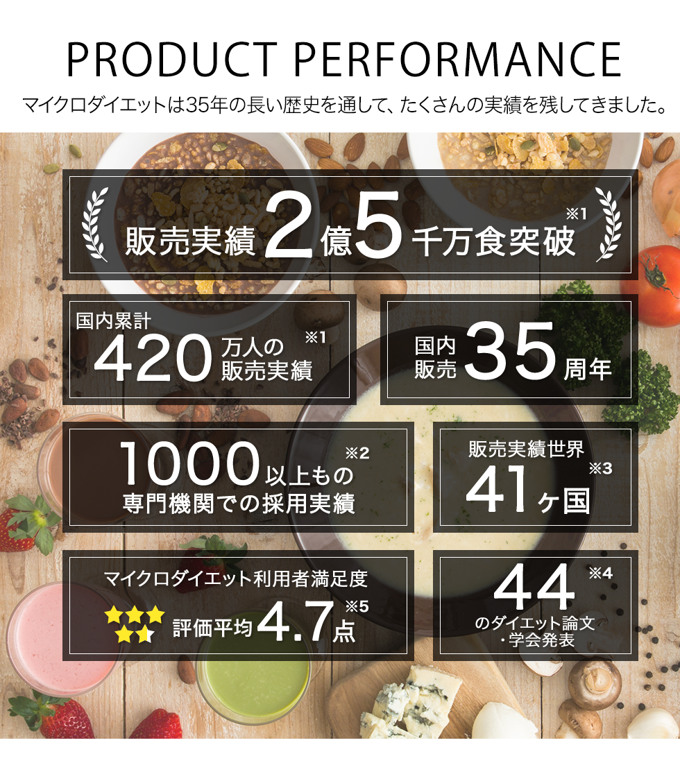 マイクロダイエット セルフチョイスパック14食｜マイクロダイエット全