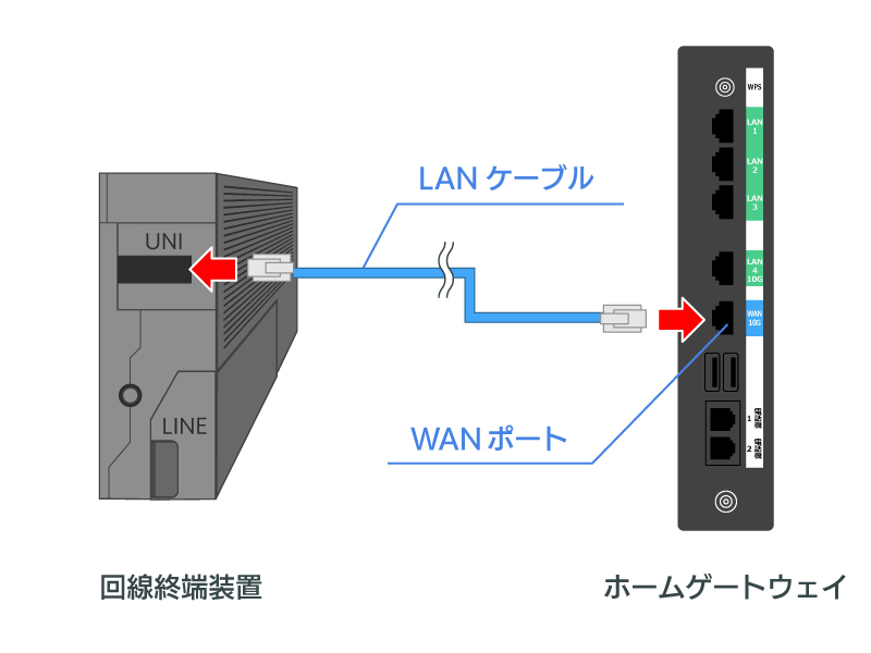 NTT XG-100NE ネットワーク機器 未使用品&無線LAN 未使用 美品 NTT XG