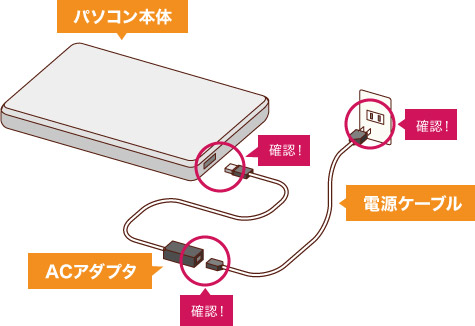 【NEC製ノートPC】Windows11【箱・説明書・充電器付き】 NEC 中古 ノートパソコン タブレットPC Windows11 タッチパネル NEC VS