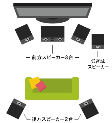 eo光テレビチューナーとオーディオ機器の接続方法（TZ-BDW900P）