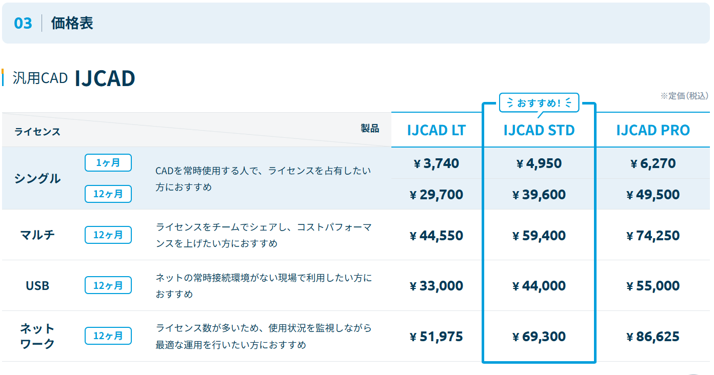 IJCAD 各種製品と価格について – IJCAD ヘルプセンター