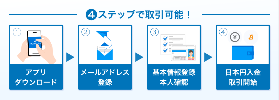 はじめての方へ – support.zaif