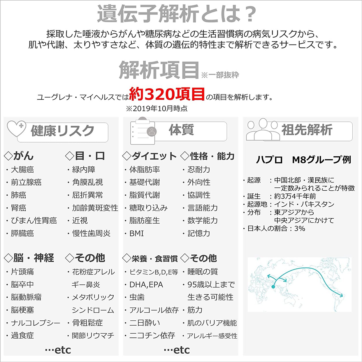 ユーグレナ・マイヘルス 遺伝子解析サービスの悪い口コミ・評判は