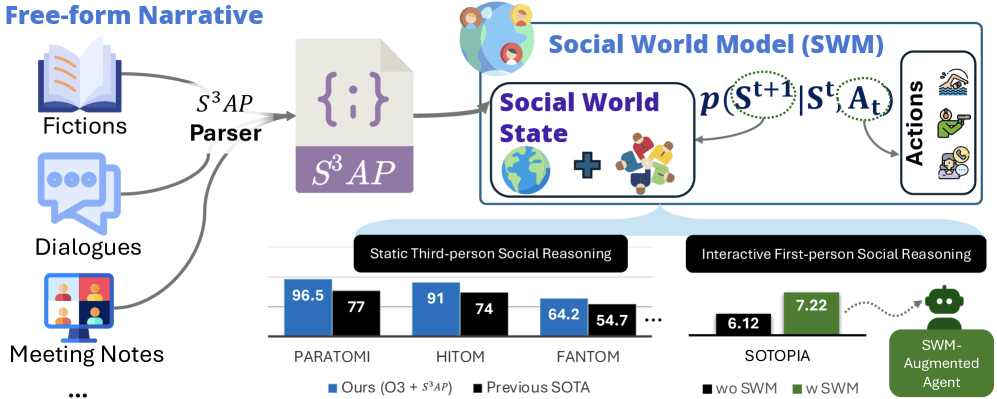 会話の裏にある“意図”を理解するAI──NVIDIAとカーネギーメロン大学