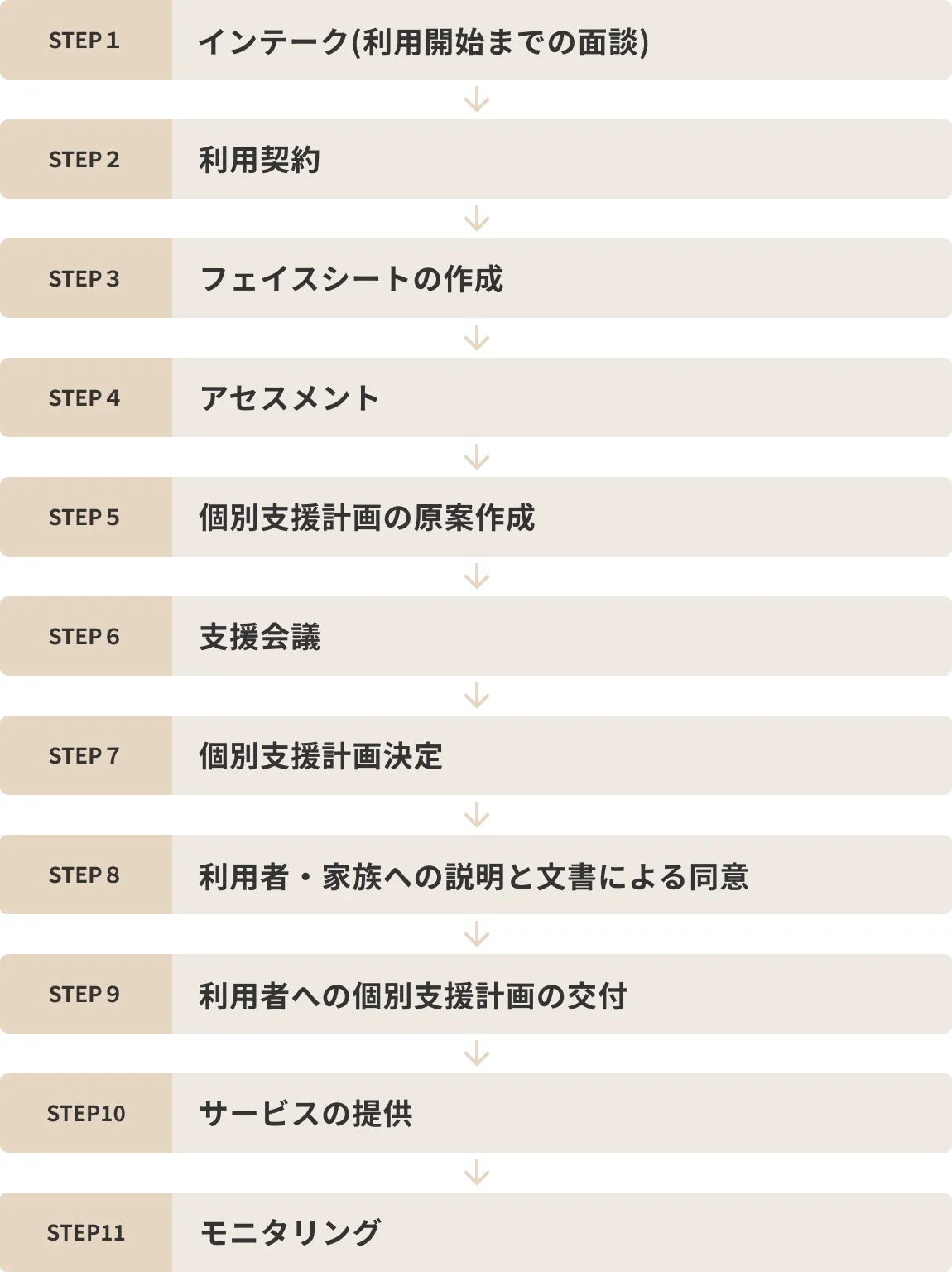記入例あり】児発・放デイの個別支援計画の書き方とポイント（令和6