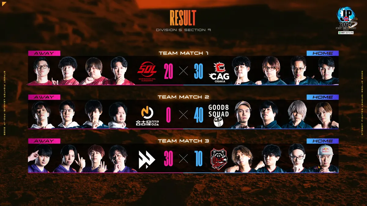 結果速報]昨年世界王者のGood 8 Squadが首位に!Crazy Raccoon・VICTRIX