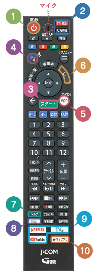 各部の名称とはたらき＜J:COM LINK（XA401）＞ | J:COM サポート