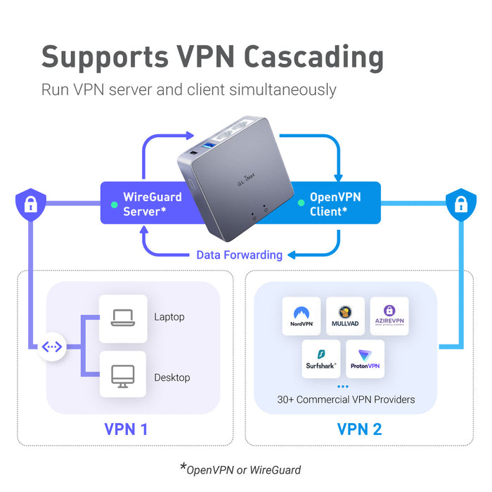 Lightweight VPN Security Gateway for Home & Office — GL.iNet US