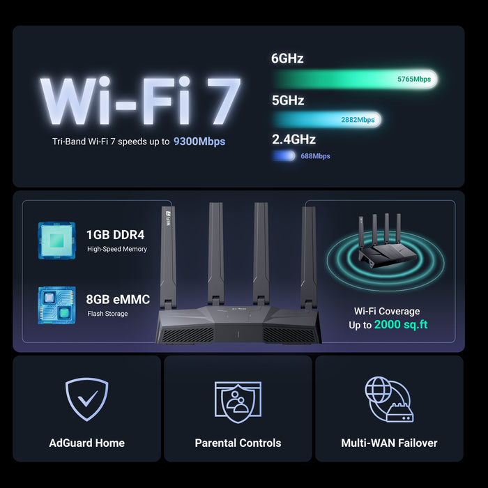 Flint 3 (GL-BE9300) Tri-band Wi-Fi 7 Home Router — GL.iNet US