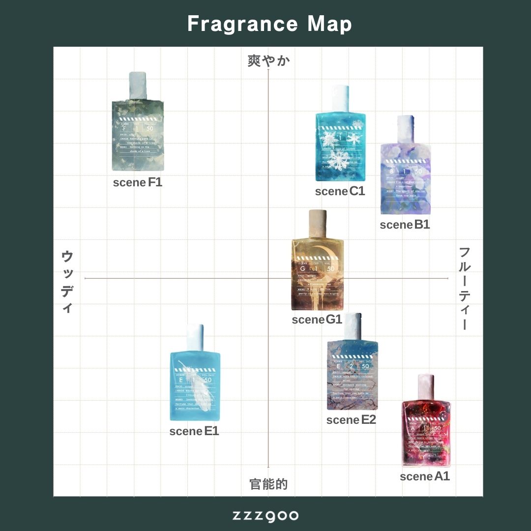 scene C1 EDT【会員証付】-zzzgoo- – zzzgoo公式オンラインストア