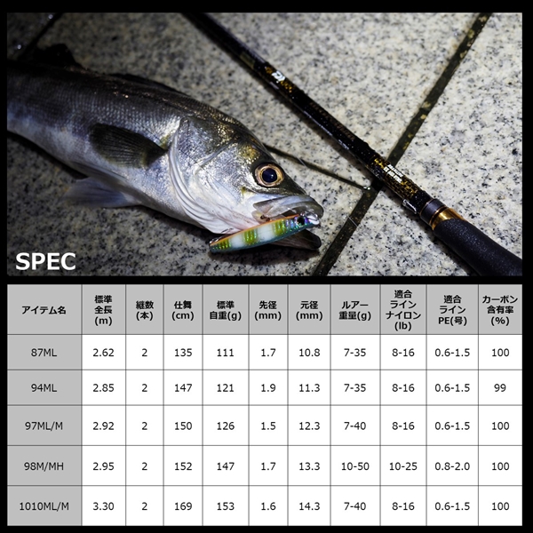 ダイワ モアザン ブランジーノ EX AGS 94ML (スピニング 2ピース)(94ML