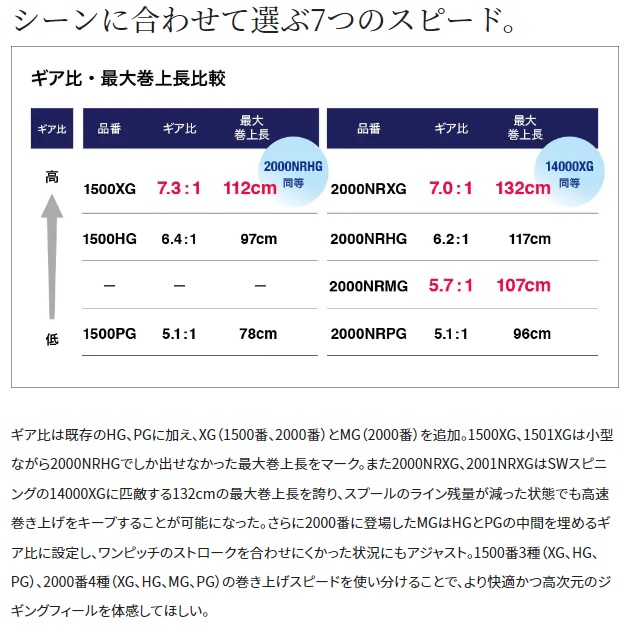 シマノ ベイトリール 21 オシアジガー 2001NR XG(左): リール｜釣具の