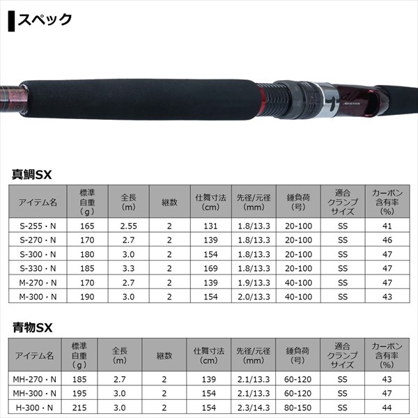 ダイワ リーオマスター真鯛SX M-300・N【大型商品】(M-300・N): 竿