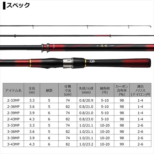 ダイワ 小継飛竜 3-39MP・N(6ピース)【即日発送】(3-39MP): 竿｜釣具の