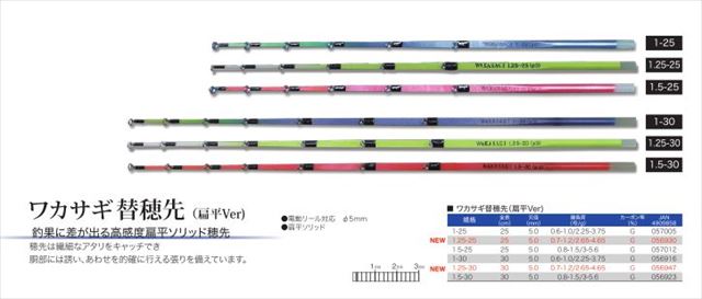 ワカサキ゛穂先1.25-25: 竿｜釣具の通販ならキャスティングオンライン