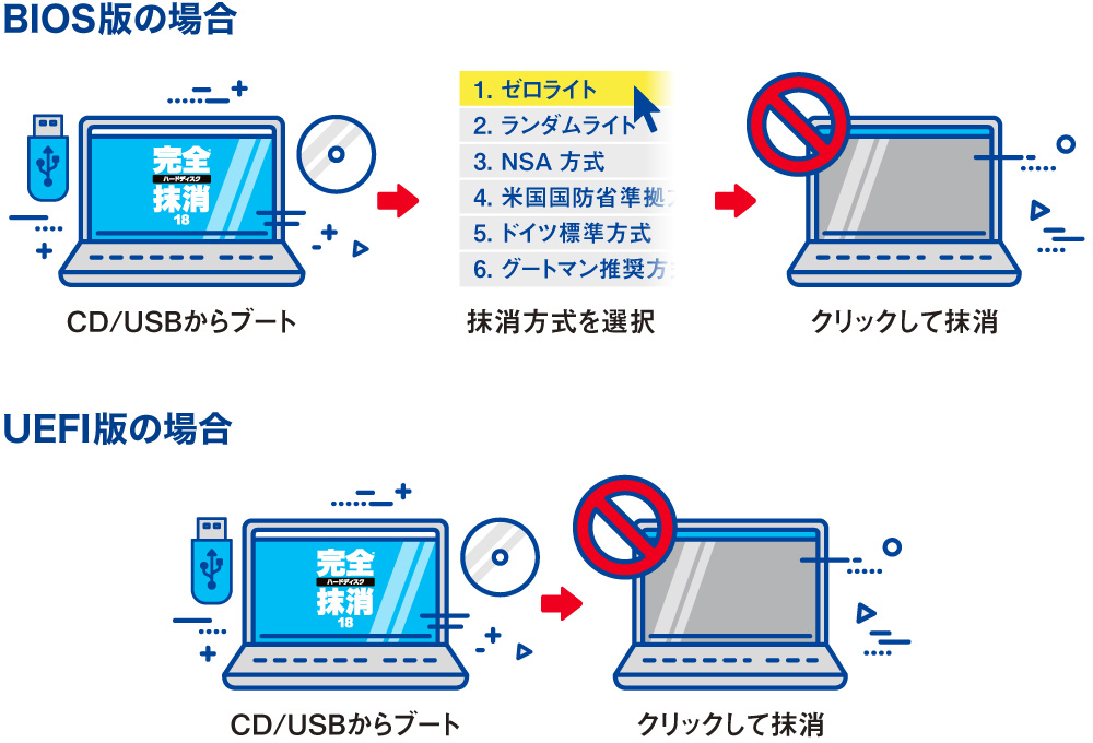 完全ハードディスク抹消18 [BOXパッケージ] | ジャングルストア