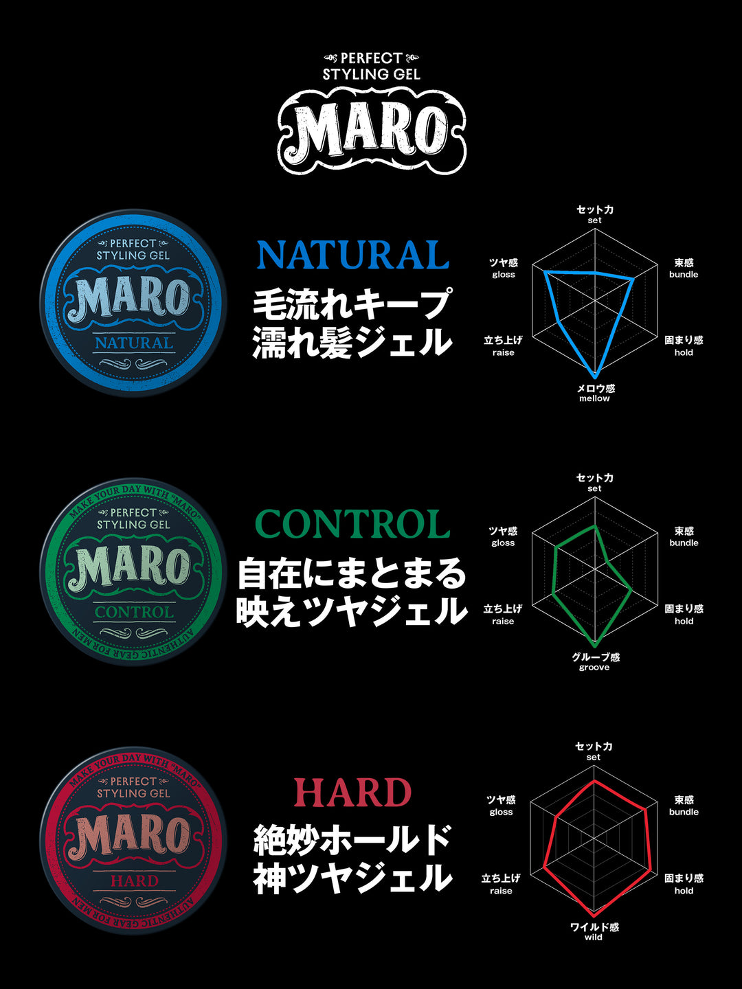パーフェクトスタイリング ジェル ハード MARO マーロ 80G - NatureLab