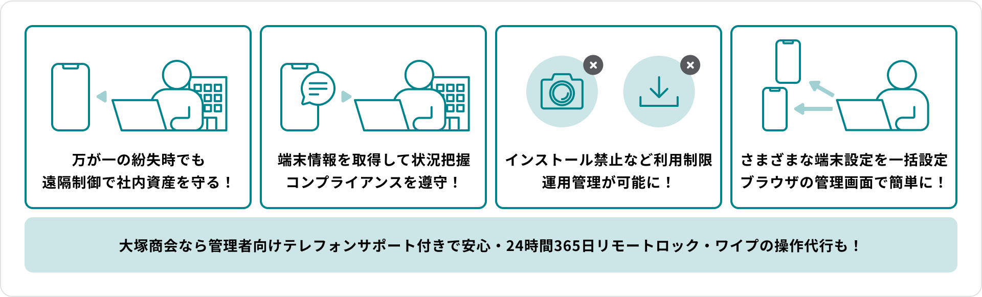 たよれーる デバイスマネジメントサービス | たのめーるアドバンス