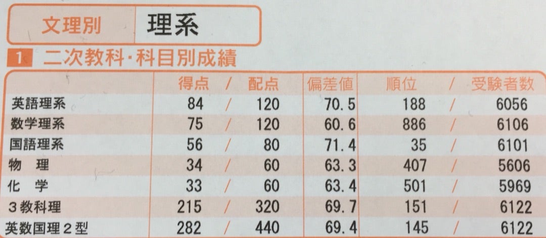 第2回 東大即応オープン問題 2003年度 第2回 東大即応オープン問題