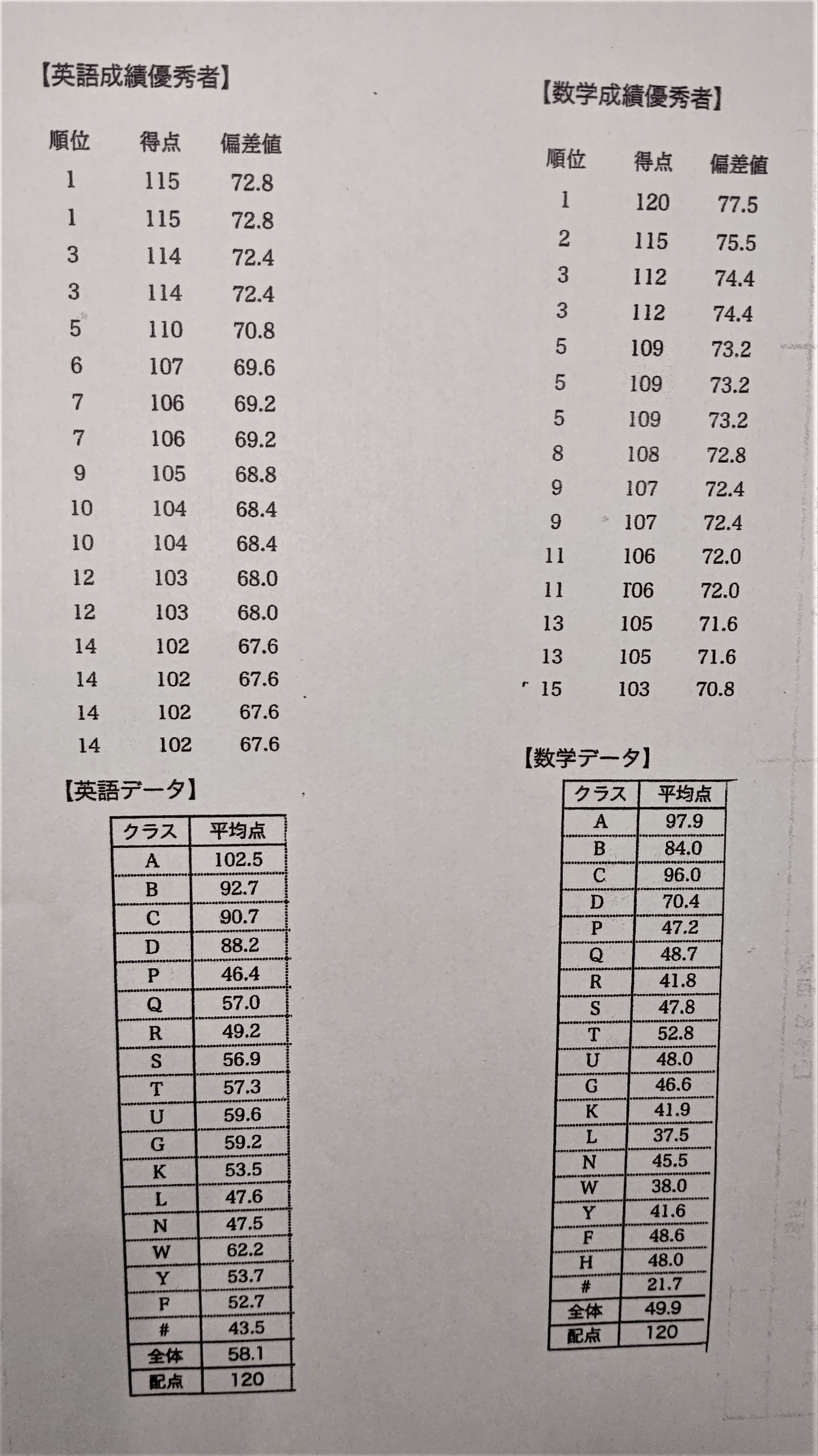 鉄緑会 高2 校内模試第1回 2024年〜2022年 鉄緑会 高2 校内模試第1回