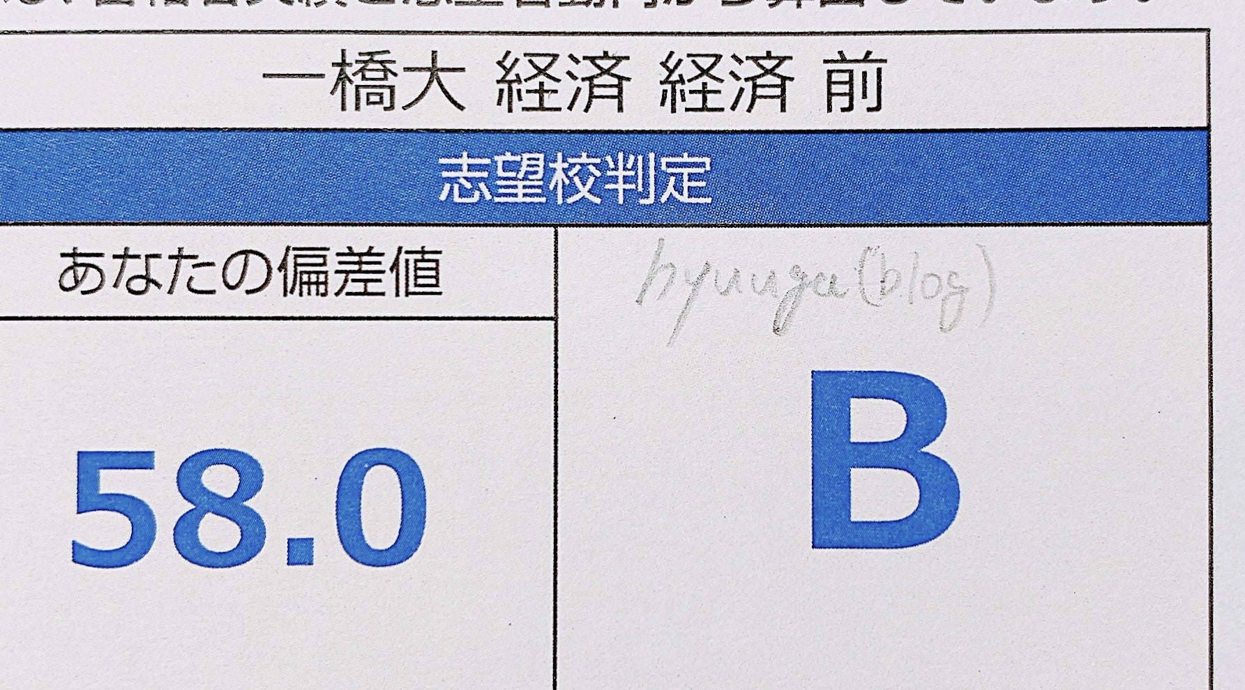 一橋大本番レベル模試結果［東進］+模試で気持ちが沈んでる同じ浪人生