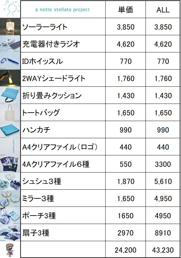 オフィシャルグッズ各種 オンライン販売決定！「#羽生結弦 展 #共に前