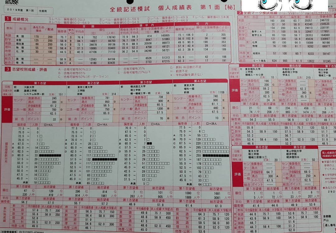 ◇高3の時の模試結果◇ | 先輩に憧れて 【駿台浪人生日記】