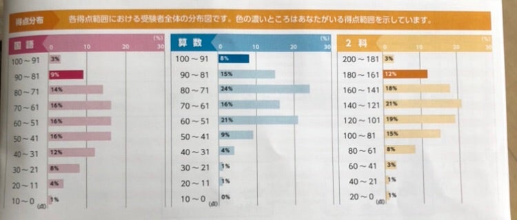 浜学園 公開学力テスト小3 9月 | ブログ