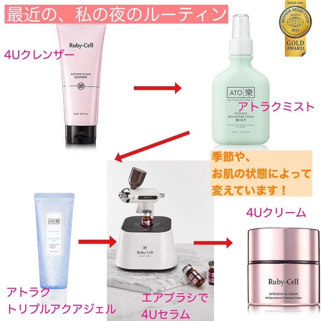 ルビーセル トリプルアクアジェルと、私のルーティン | NAILIST kaori