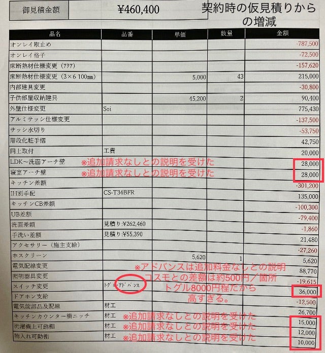 見積書に対する不信感が拭いきれない | 可愛いマイホーム作りの記録
