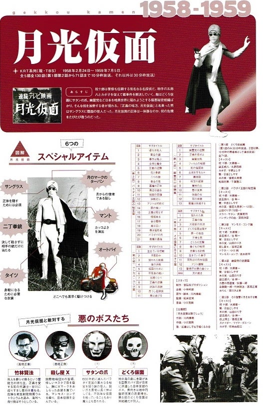 書籍「蘇る! 伝説の昭和特撮ヒーロー（宣弘社全仕事）」 | 映画・食品