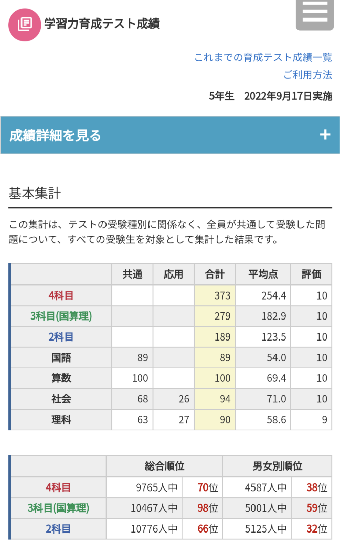 日能研】第1回育成テスト（結果） | ☘️シュンタ＠2027高校受験に向け
