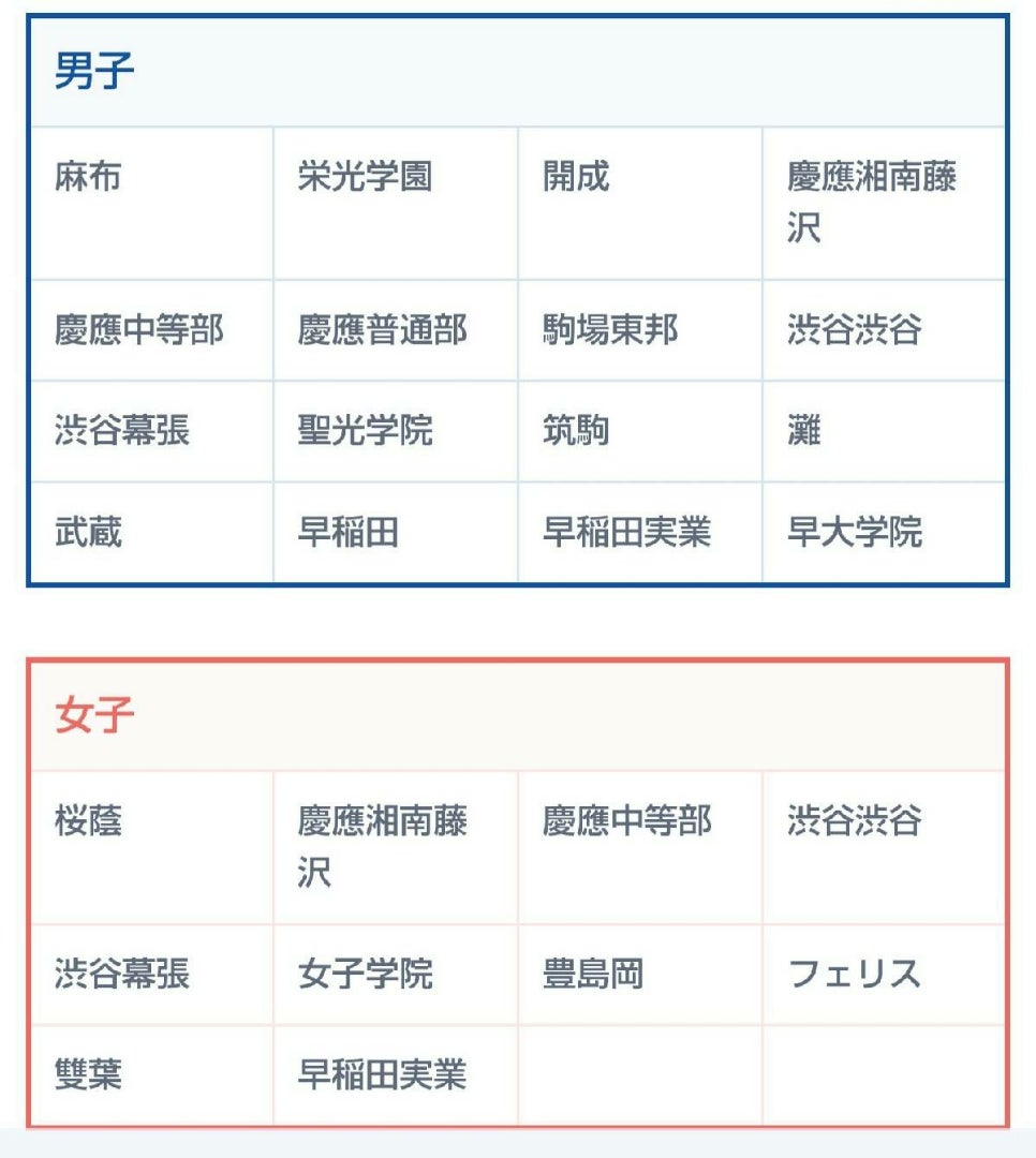 2024年11月23日実施 学校別SAPIXオープン女子学院 2024年11月23日実施