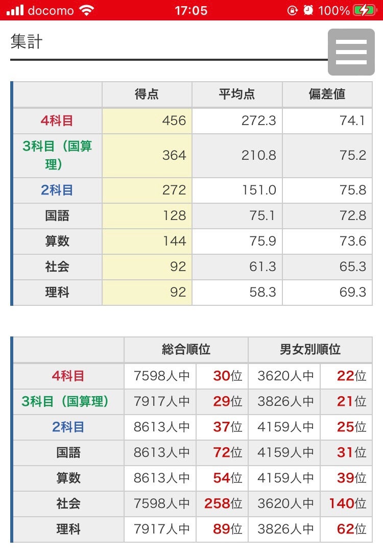 日能研 小4第5回 全国公開模試 | ゆうくの学習記録☆2025年中学受験